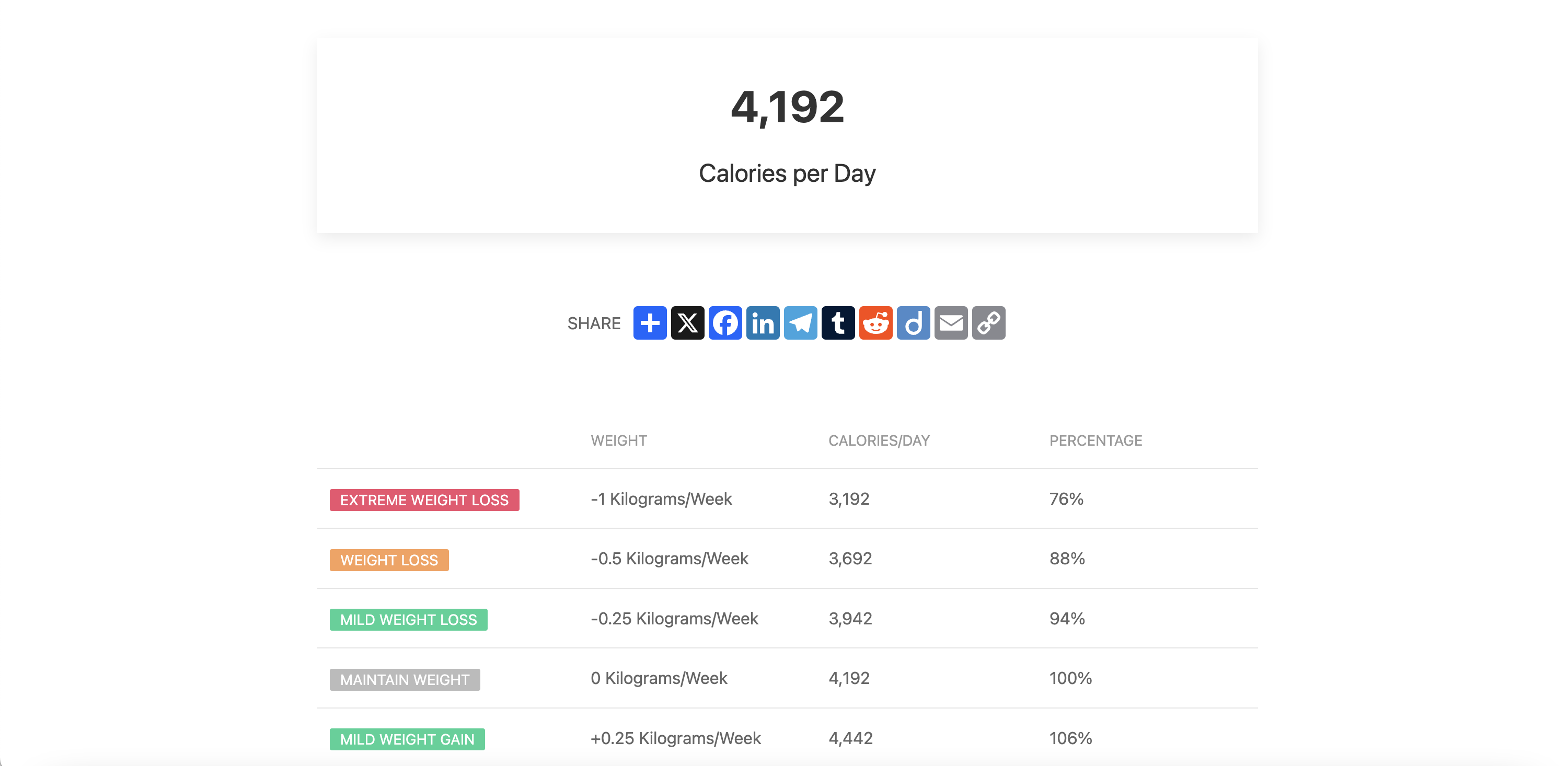 TDEE Calculator gallery image
