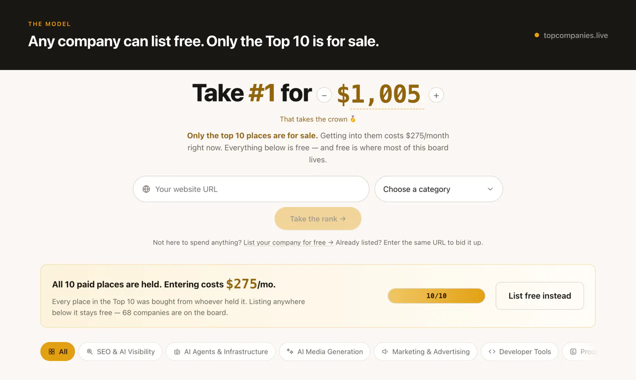 TopCompanies.live gallery image