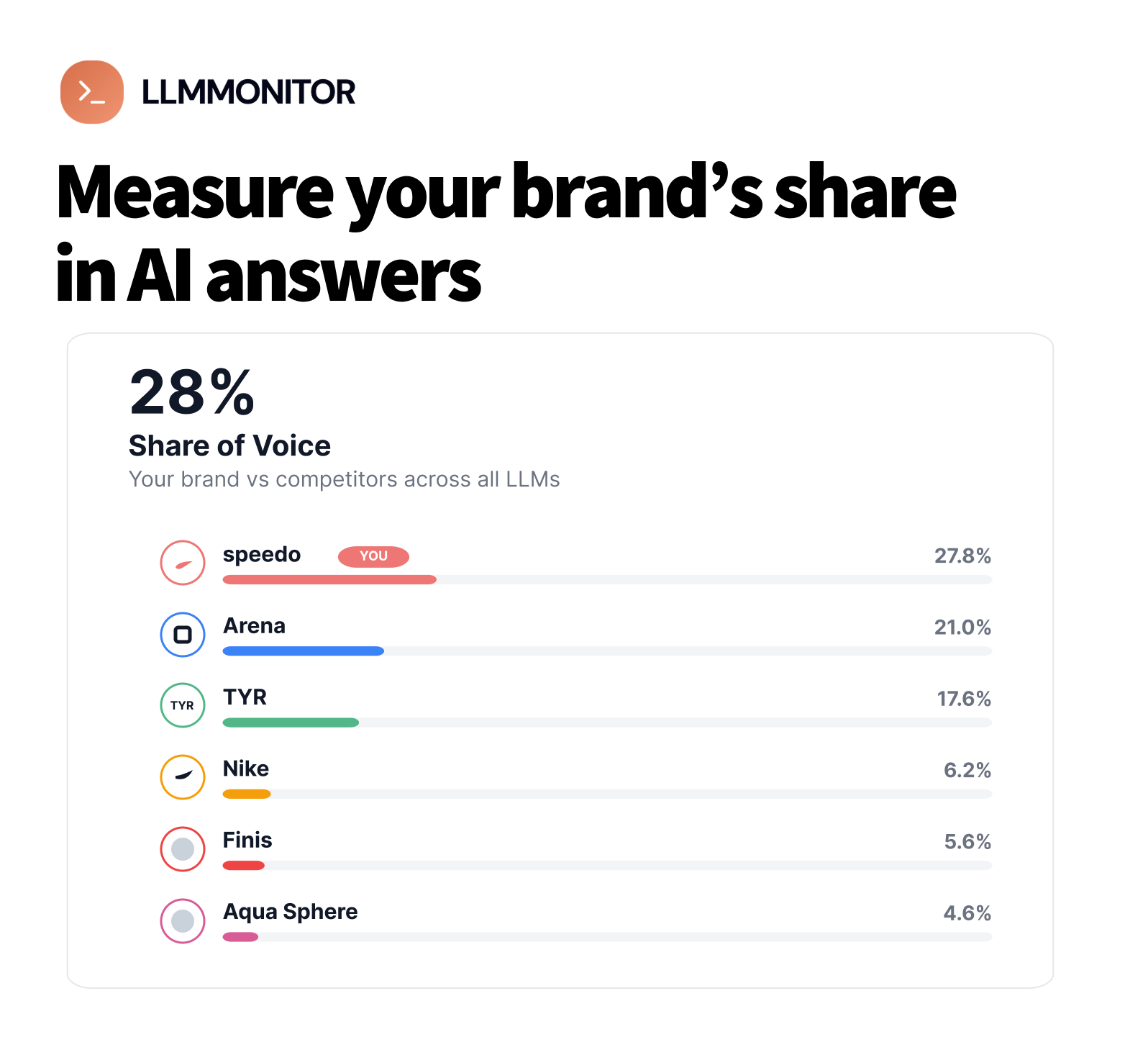 LLMMonitor gallery image