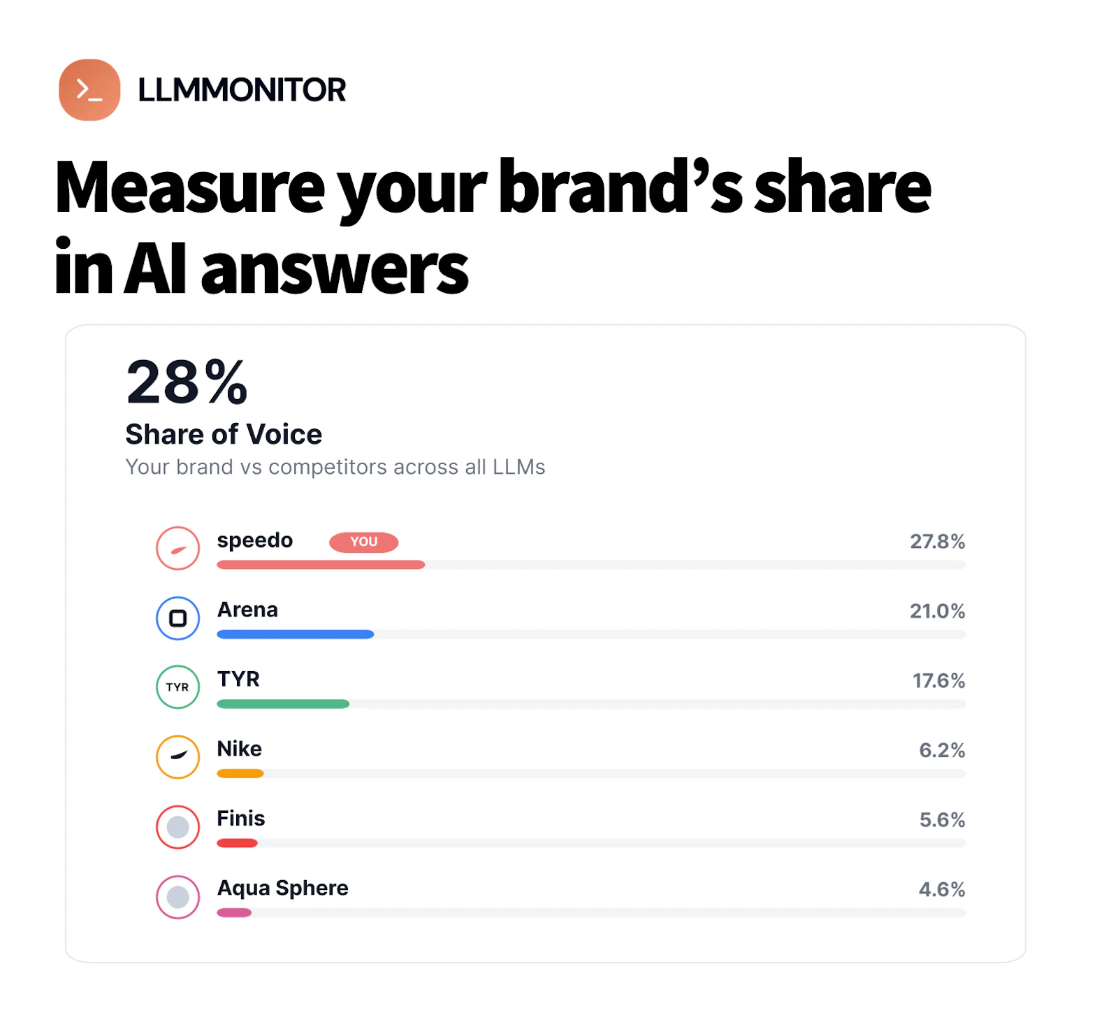 LLMMonitor screenshot 4