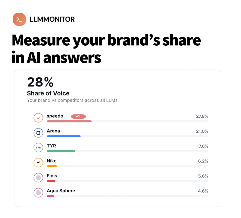 LLMMonitor screenshot 4