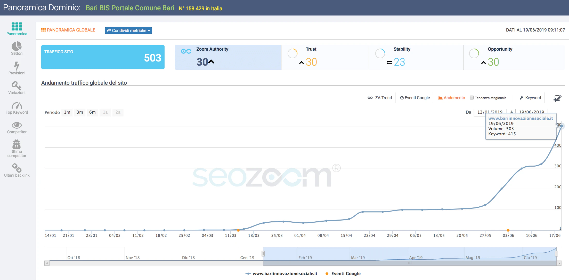 P. Zotti - Blog Web Marketing e SEO cover