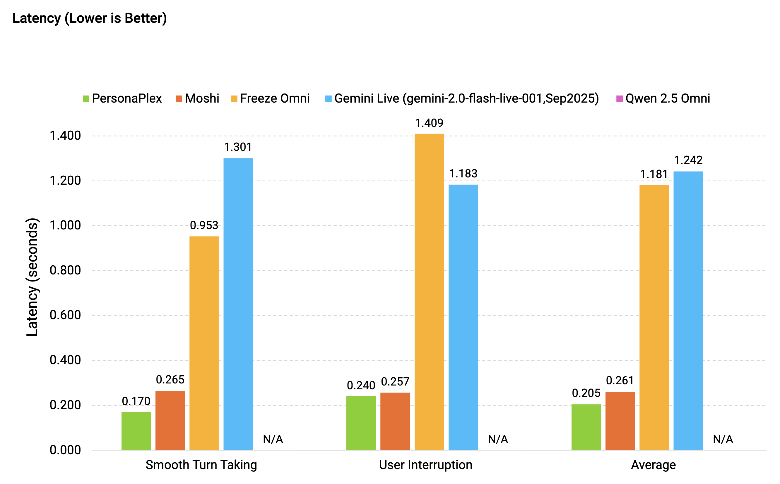 NVIDIA PersonaPlex - Screenshot 2 showing product features and functionality
