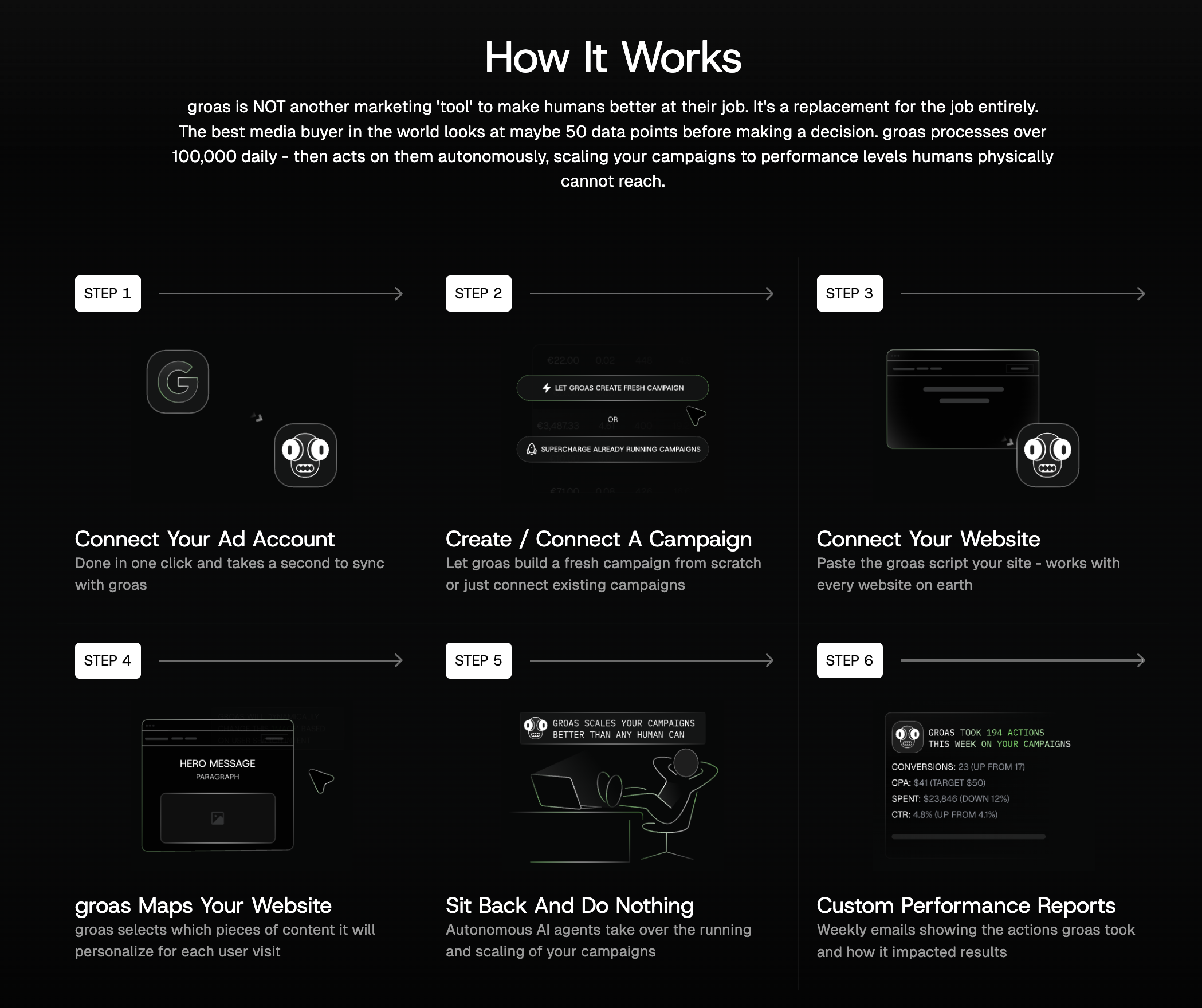 groas - Screenshot 2 showing product features and functionality