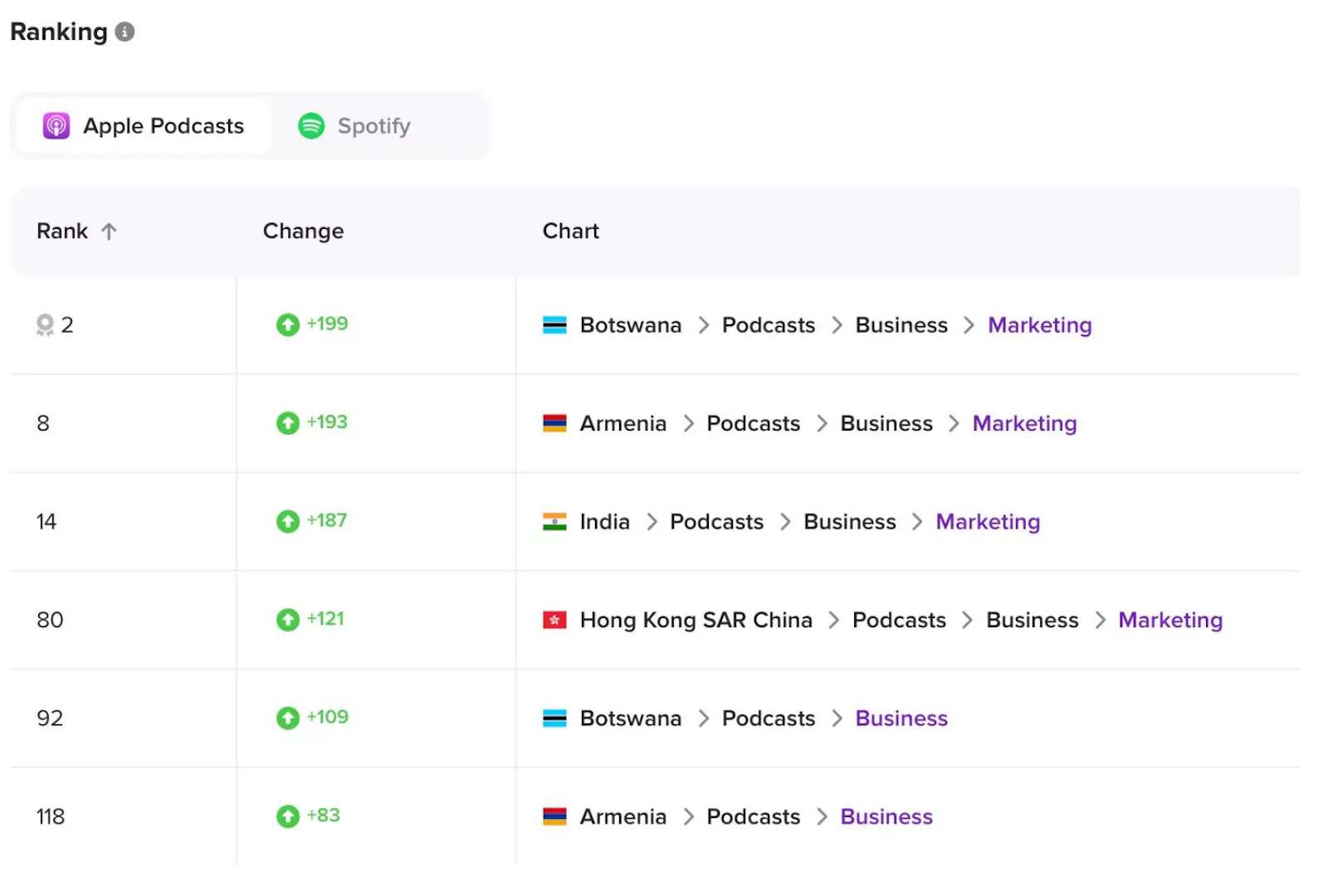 Influence:Personal Branding For Founders screenshot 3