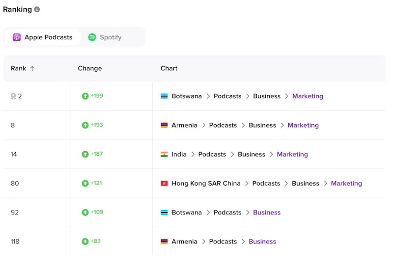 Influence:Personal Branding For Founders screenshot 3