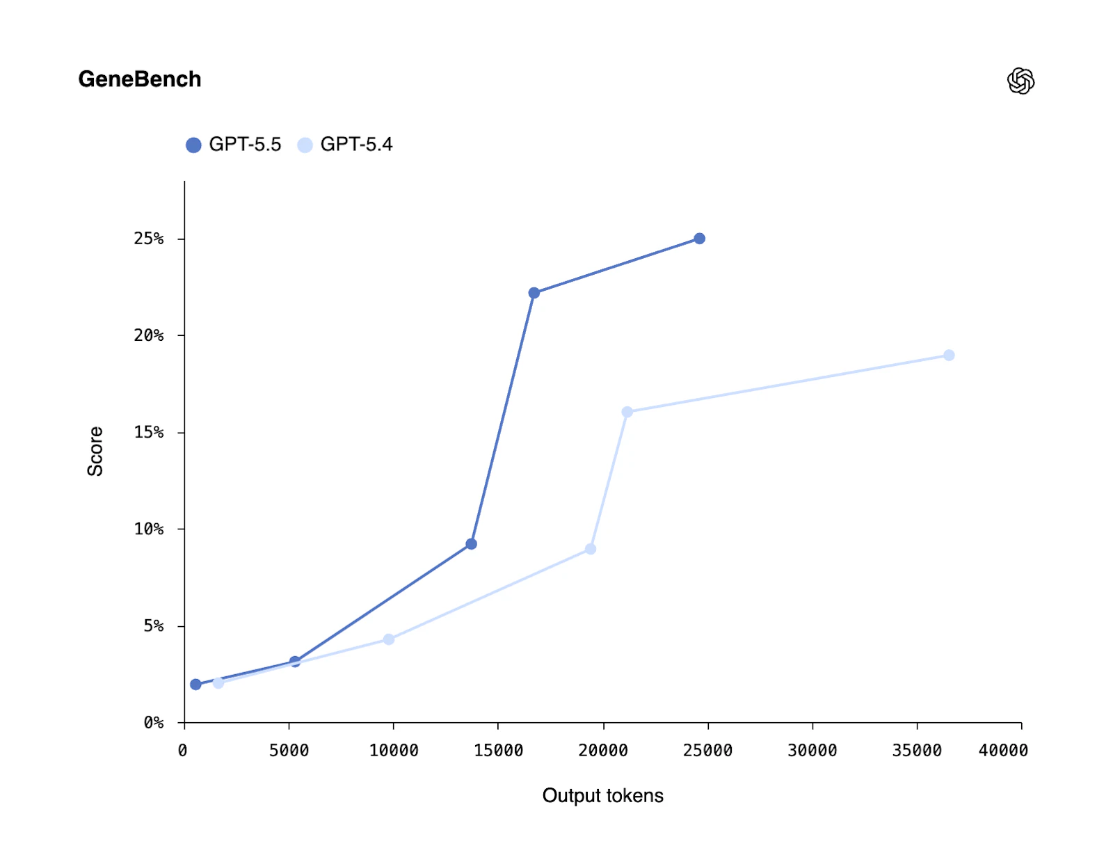 GPT-5.5 by OpenAI screenshot 7