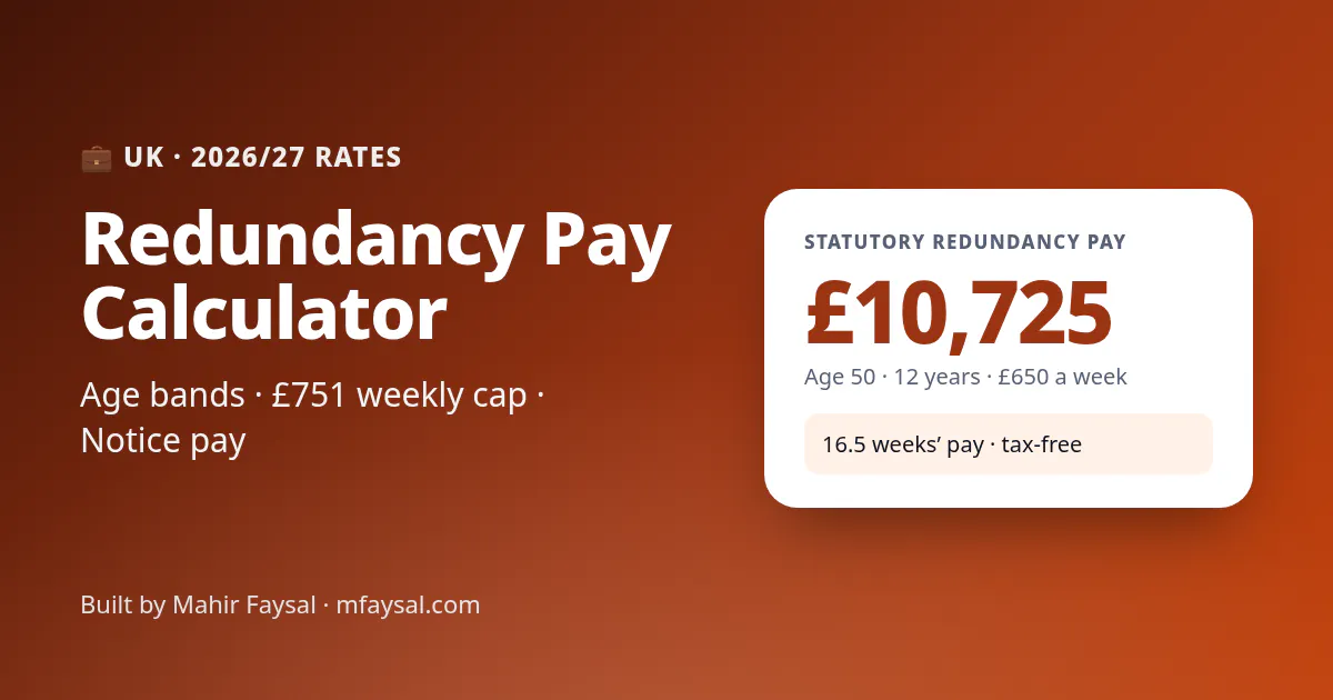 UK Money Calculators by Mahir gallery image