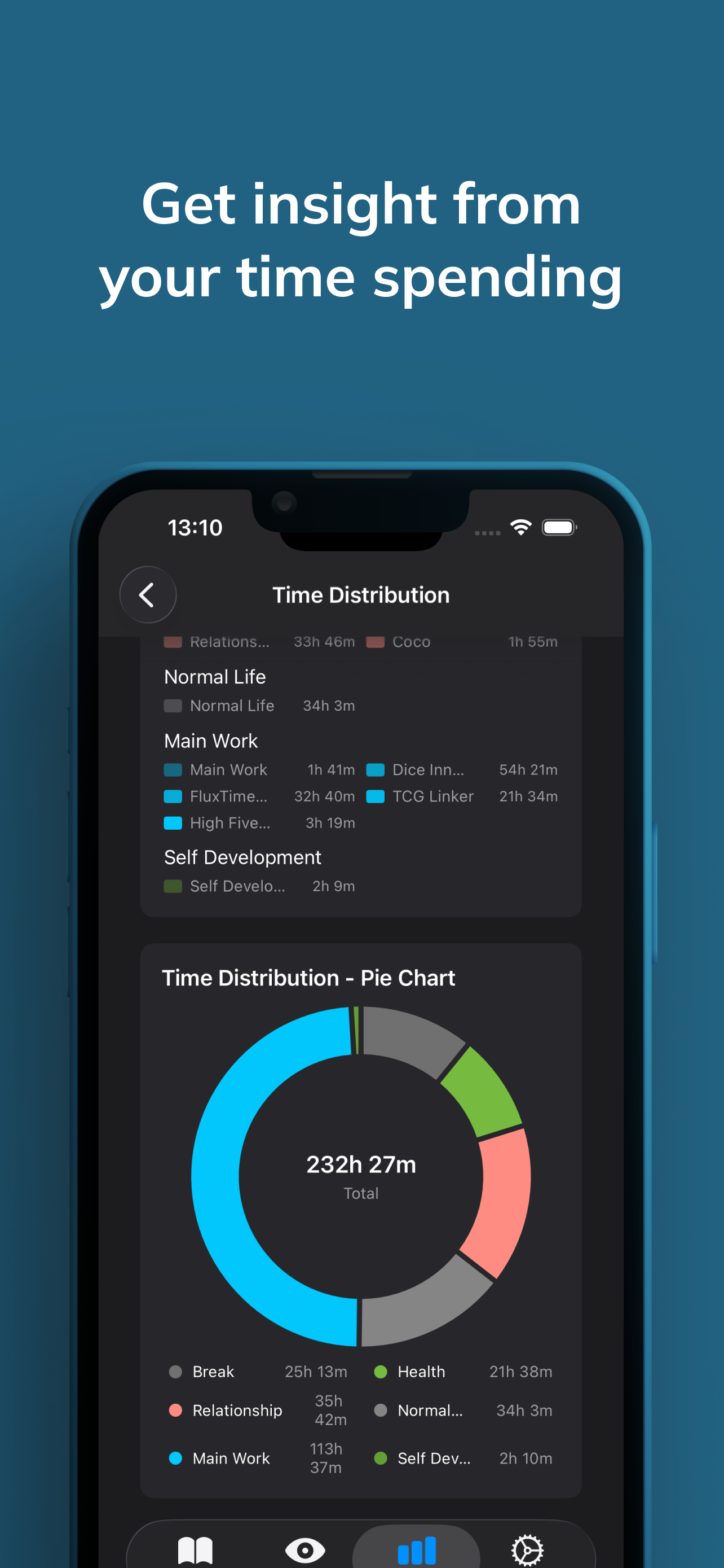 FluxTime - Screenshot 2 showing product features and functionality