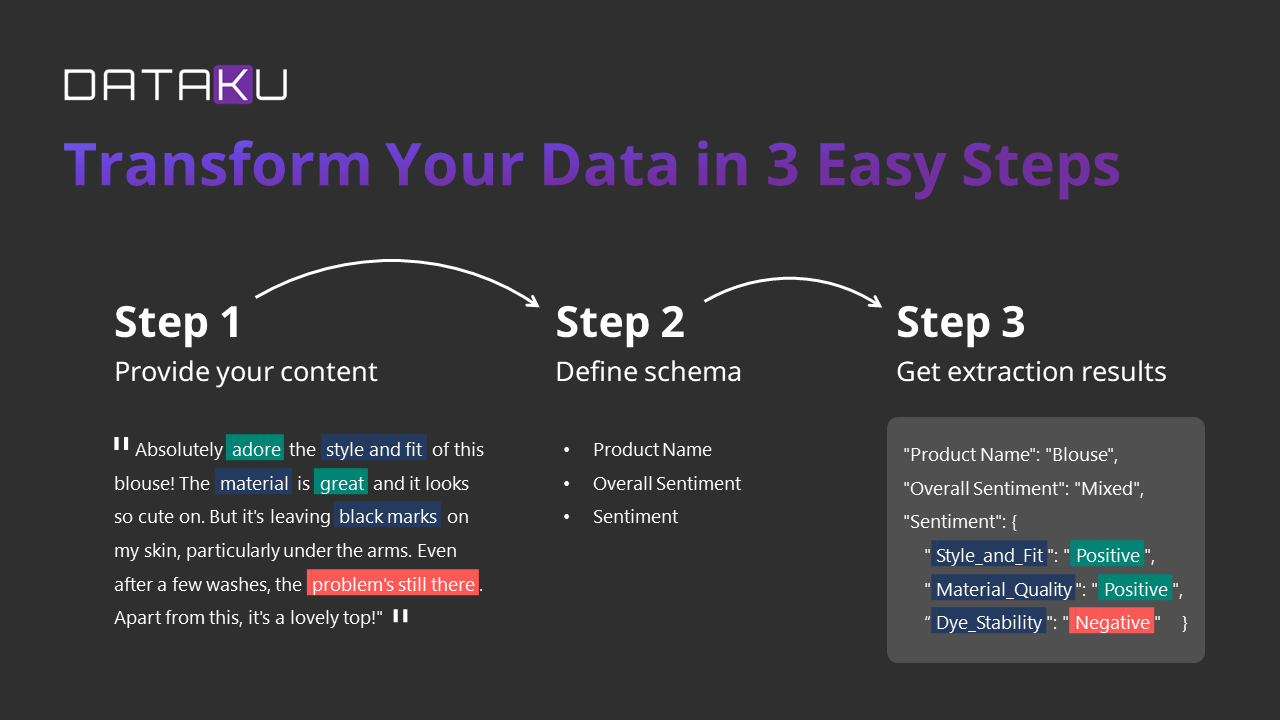 Dataku gallery image
