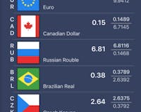 Rapid Currency Converter and Exchange rates list media 2