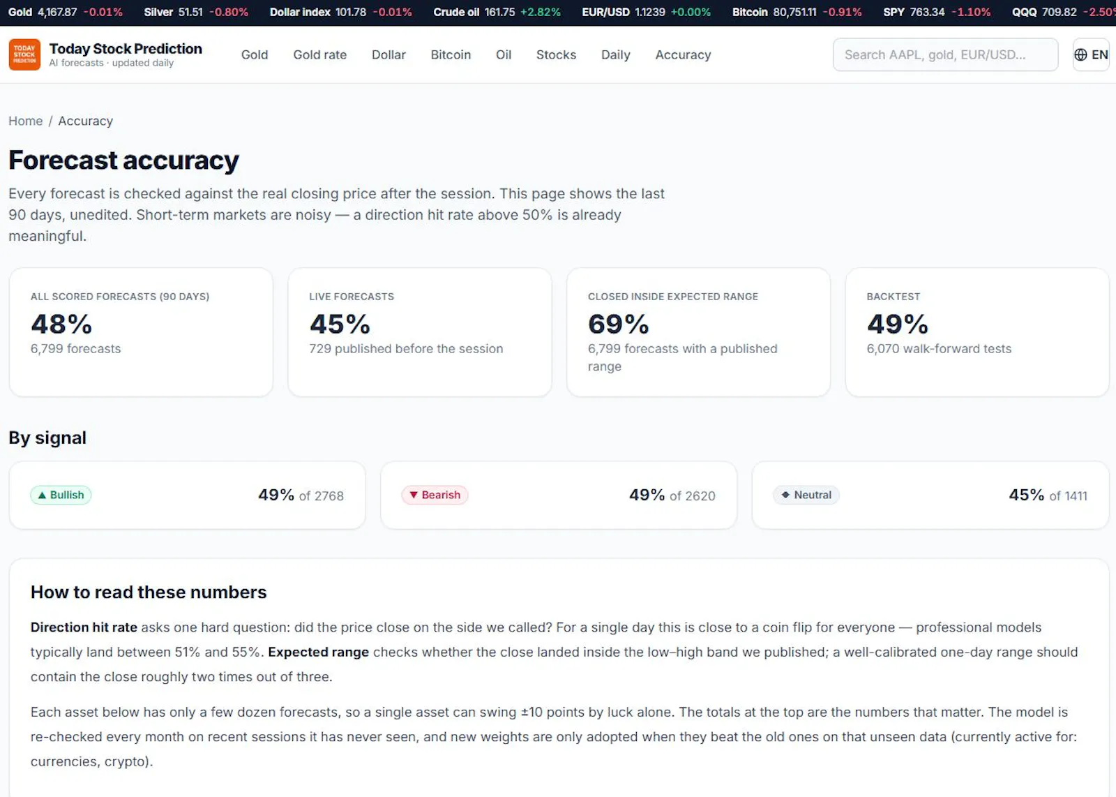 Today Stock Prediction screenshot 4