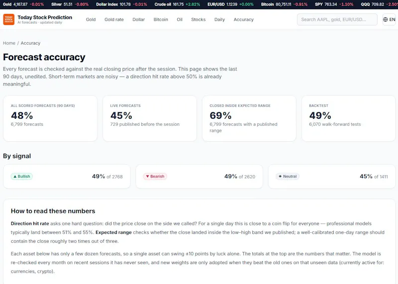 Today Stock Prediction screenshot 4