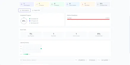 CourseBound gallery image