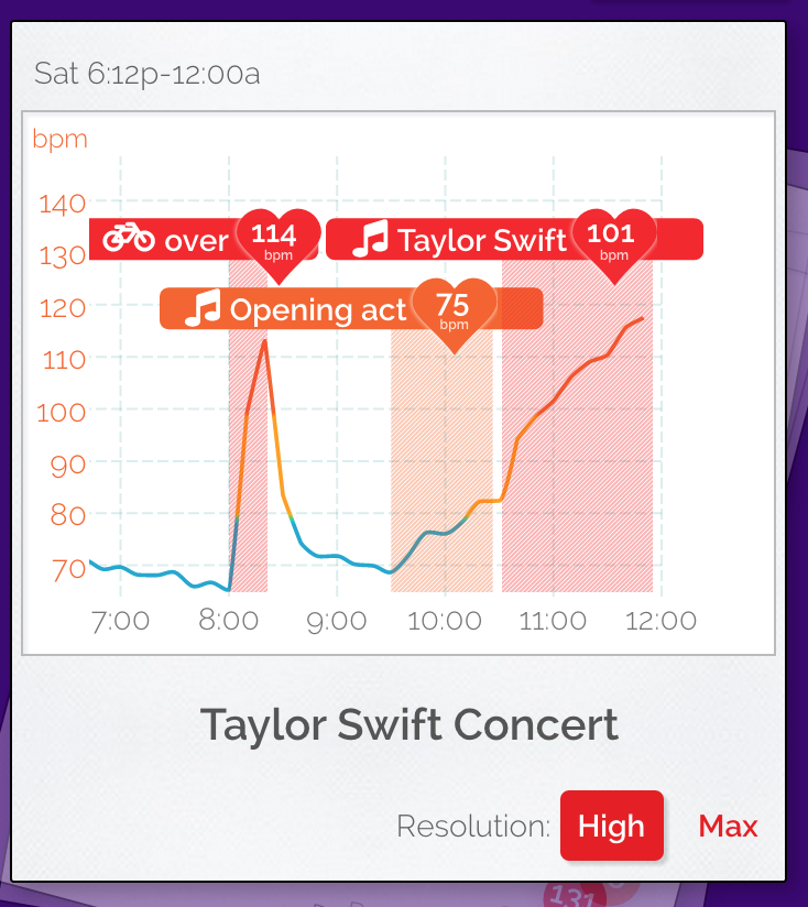Cardiogram gallery image