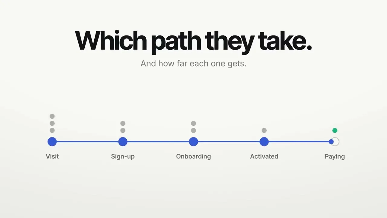 UserJourney gallery image