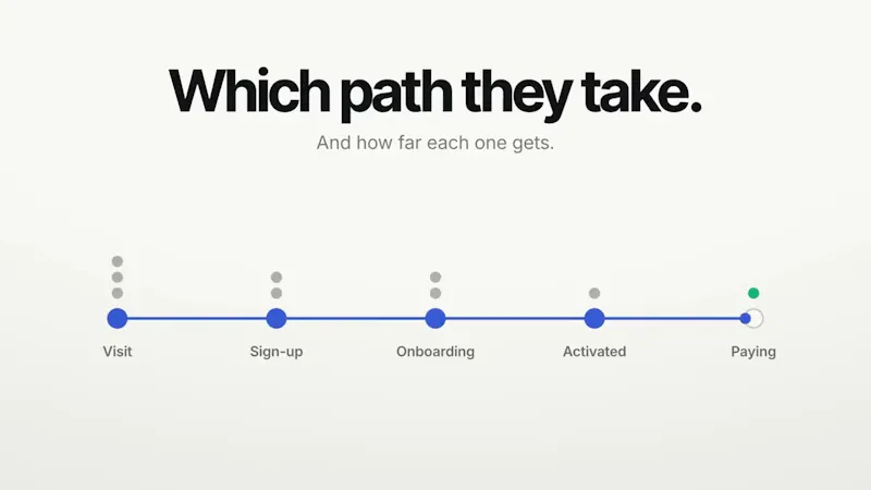 UserJourney screenshot 1 (video preview)