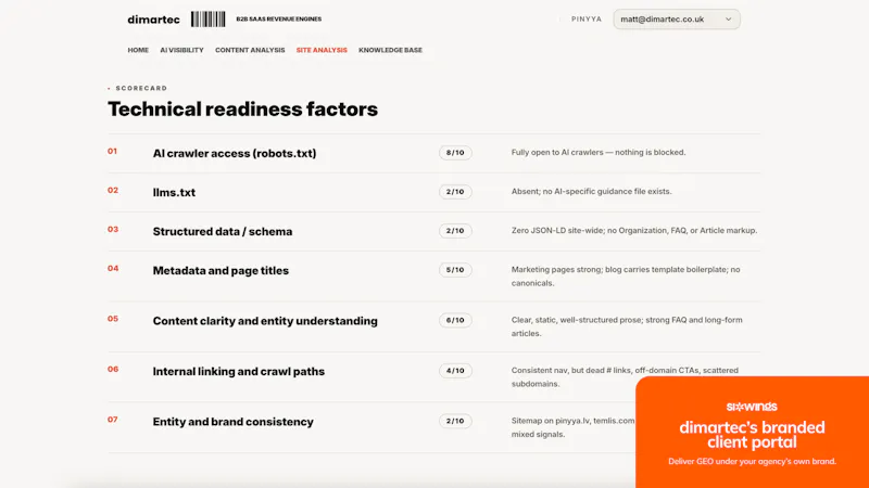 SixWings: White-label GEO for Agencies screenshot 5
