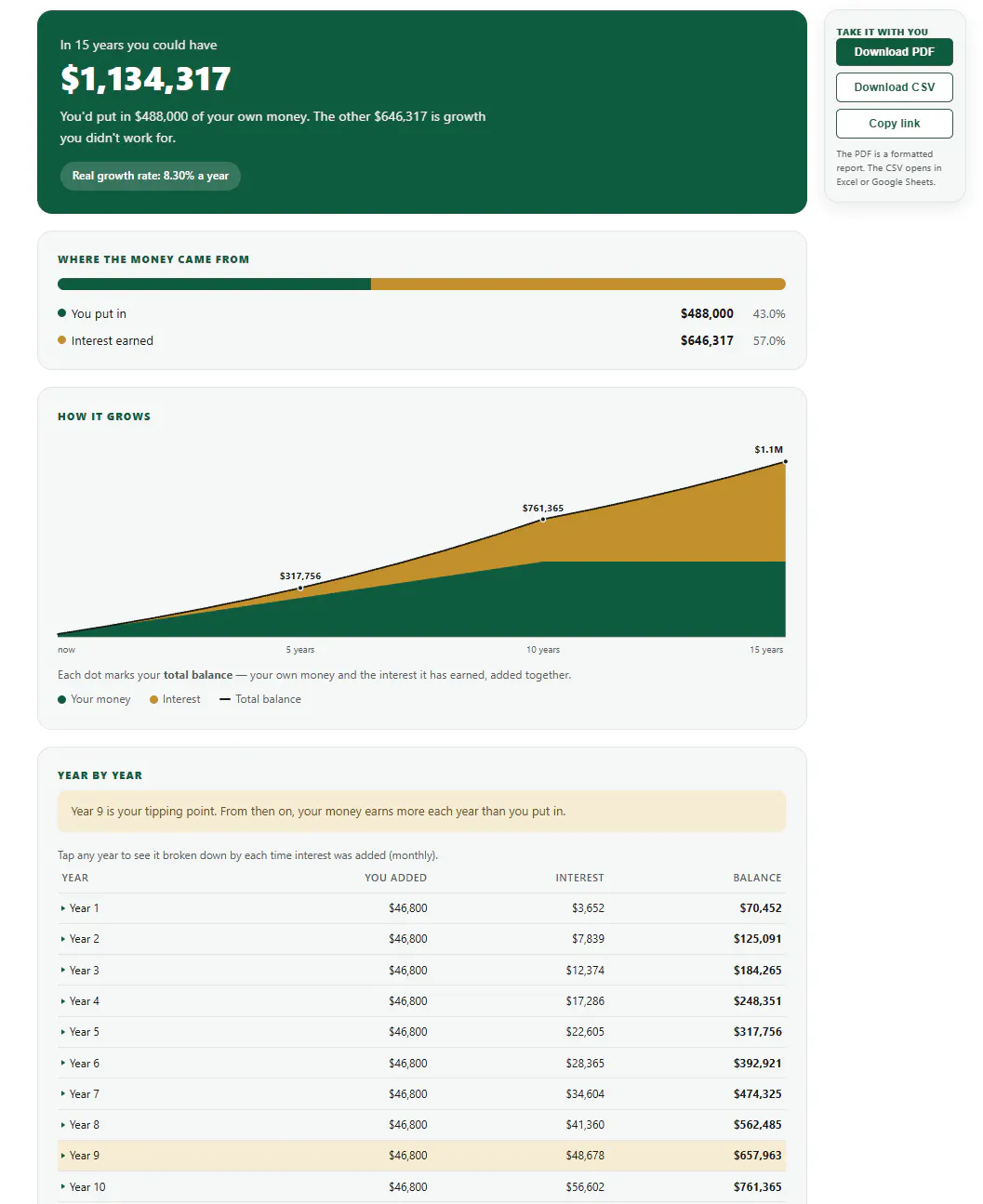 Compound Interest & Savings Calculator gallery image