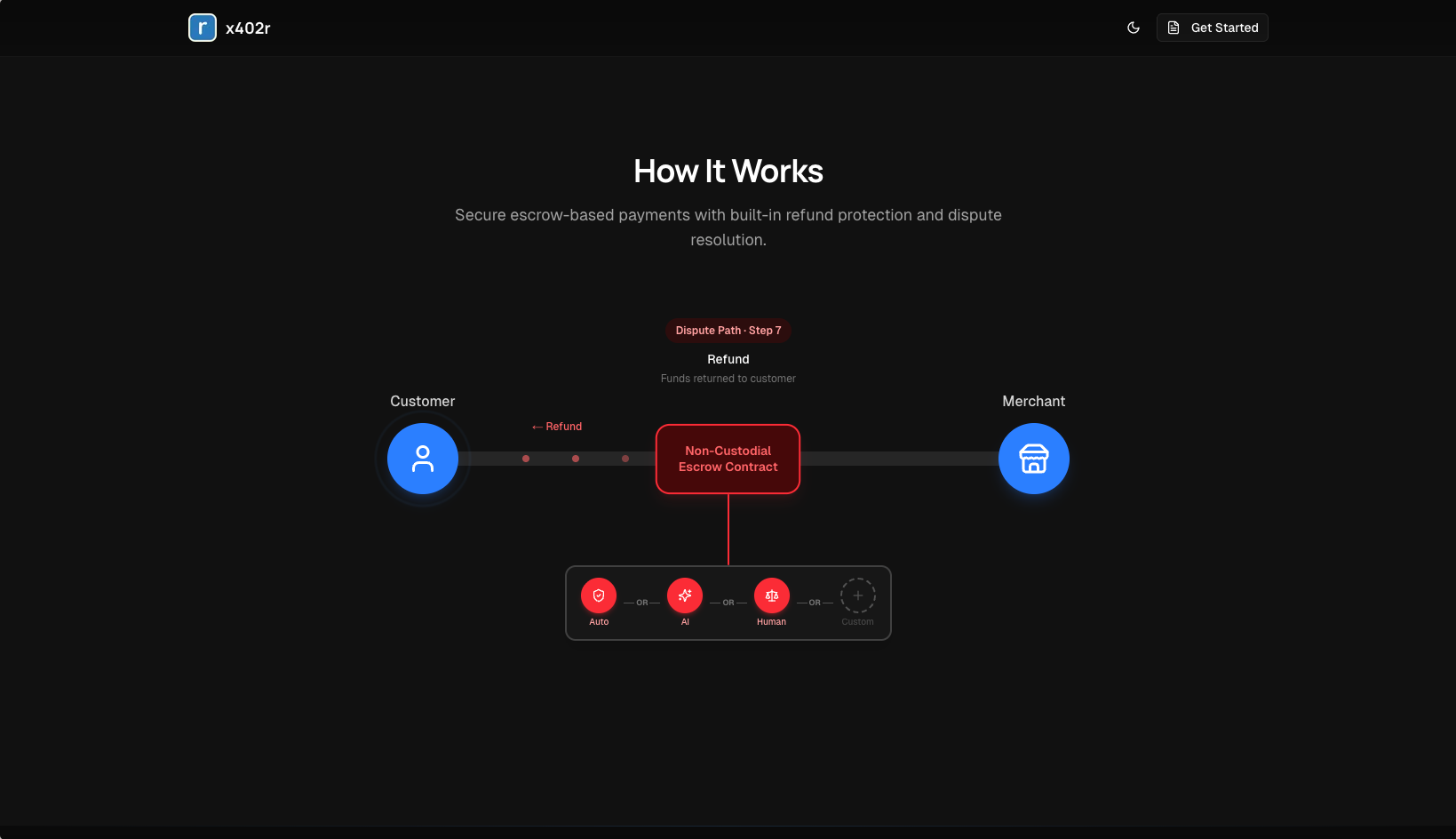 x402r Refund Protocol gallery image