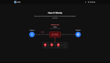 x402r Refund Protocol gallery image