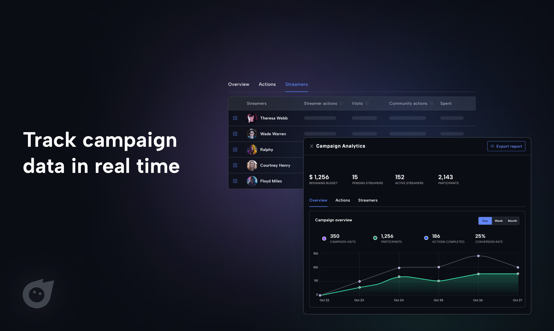 Drope.me - Betrek micro -streamers op schaal om je games te laten groeien media 5
