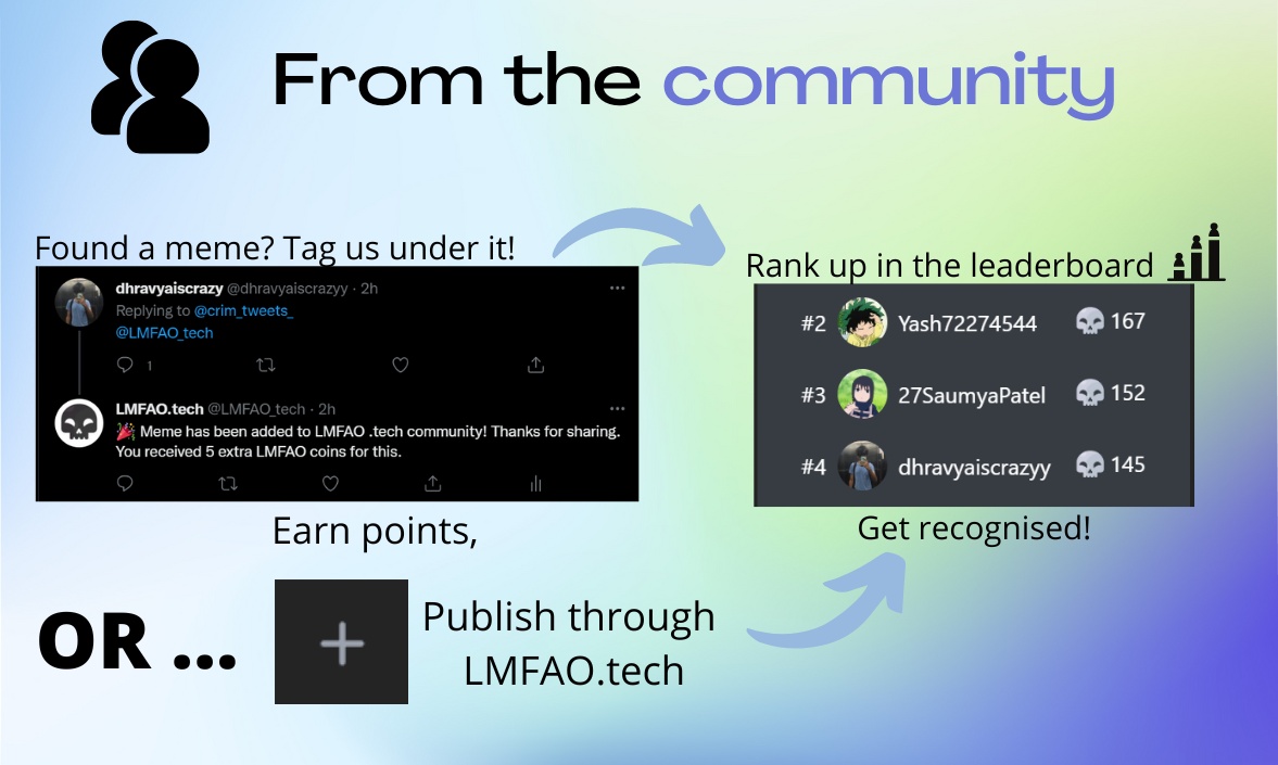 Media LMFAO.tech - Meme Discovery, phần thưởng và cộng đồng hơn bao giờ hết 4