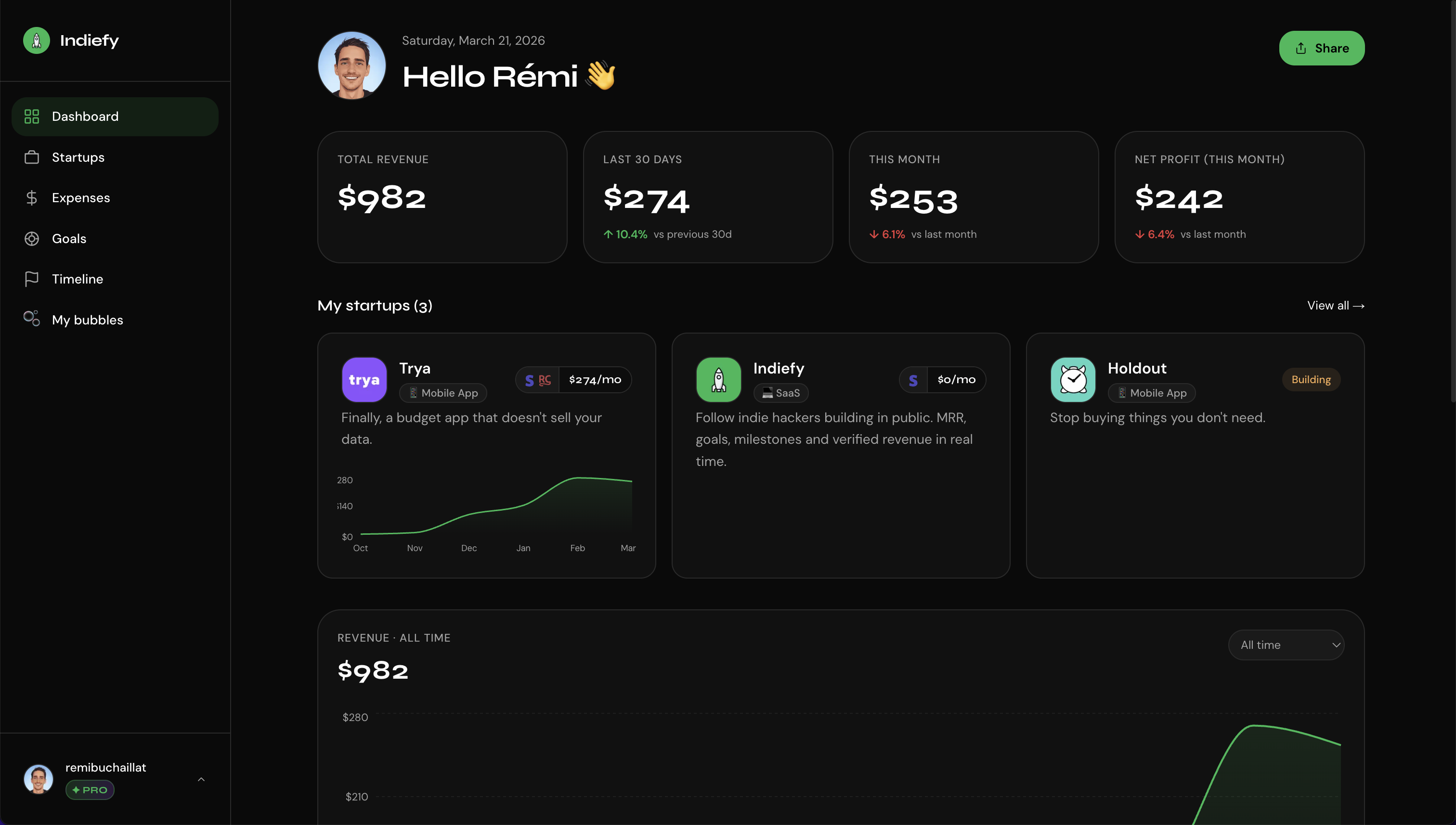 Indiefy gallery image