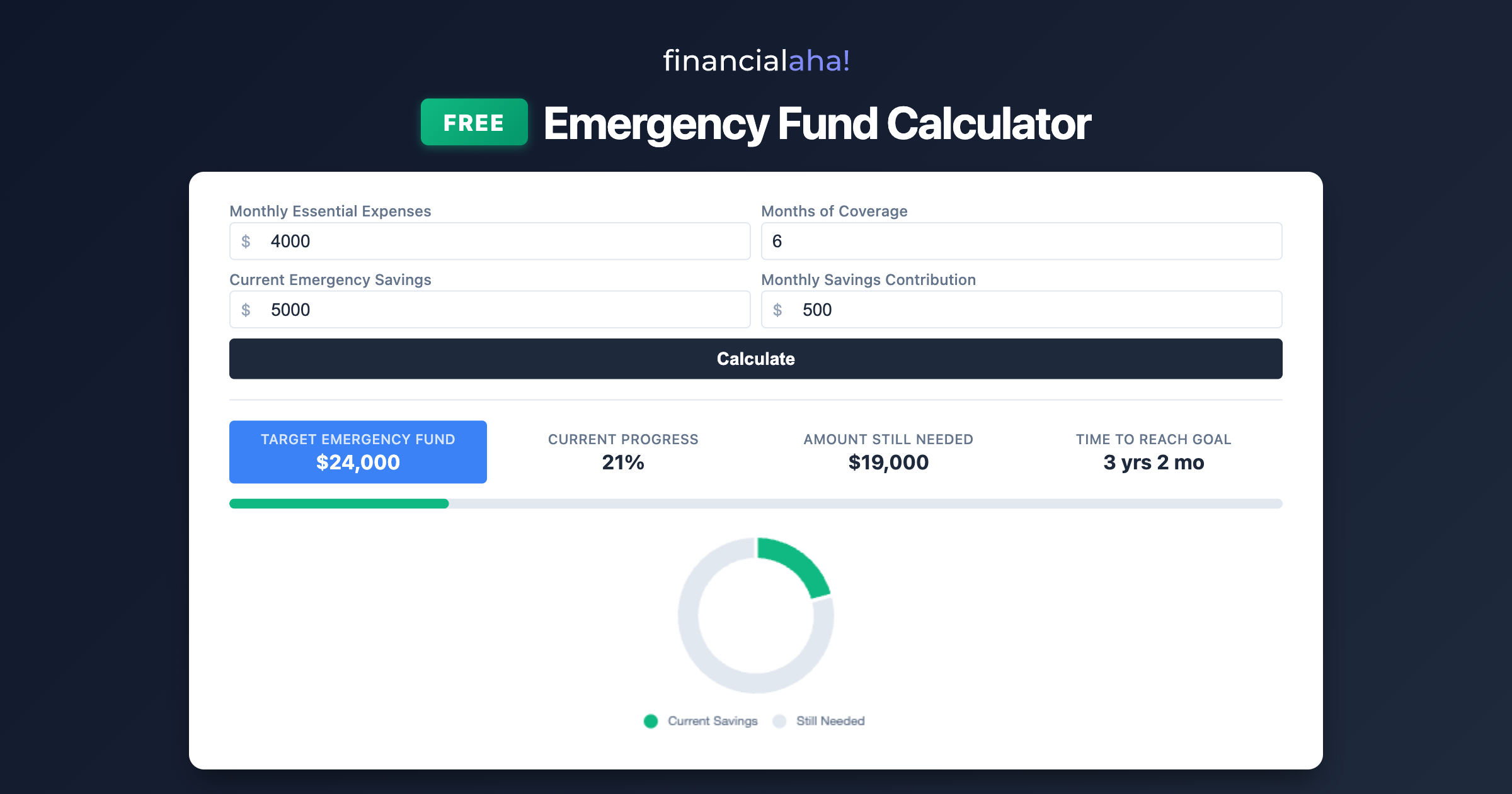 FinancialAha Free Calculators gallery image