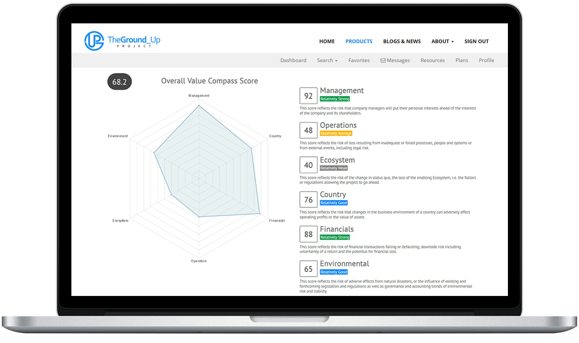 The Ground_Up Project