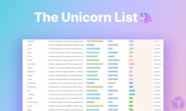 The Unicorn List gallery image