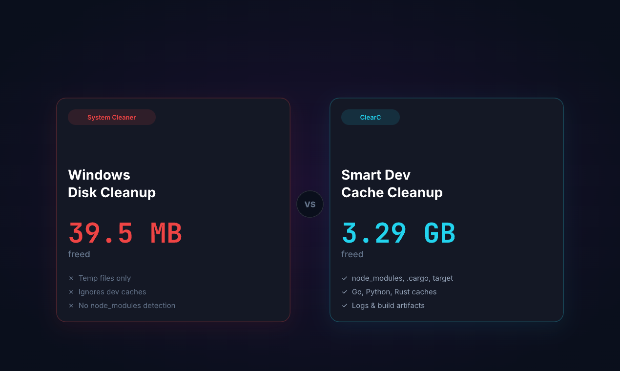ClearC - Screenshot 2 showing product features and functionality