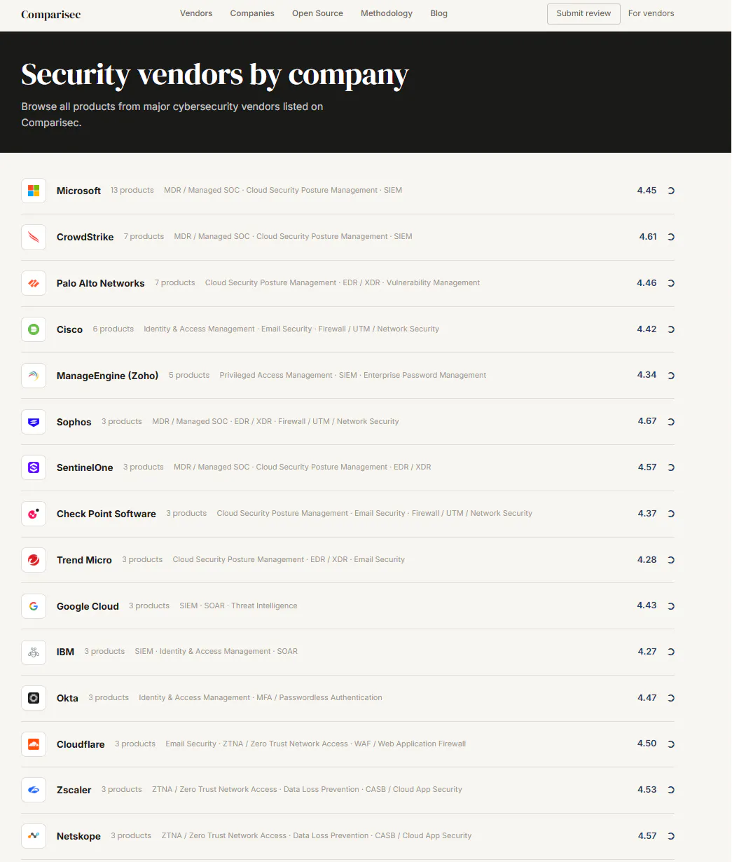 Comparisec - Cyber Comparison Tool gallery image