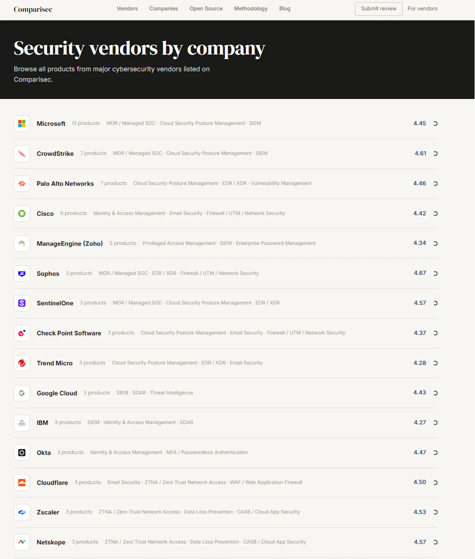 Comparisec - Cyber Comparison Tool screenshot 3