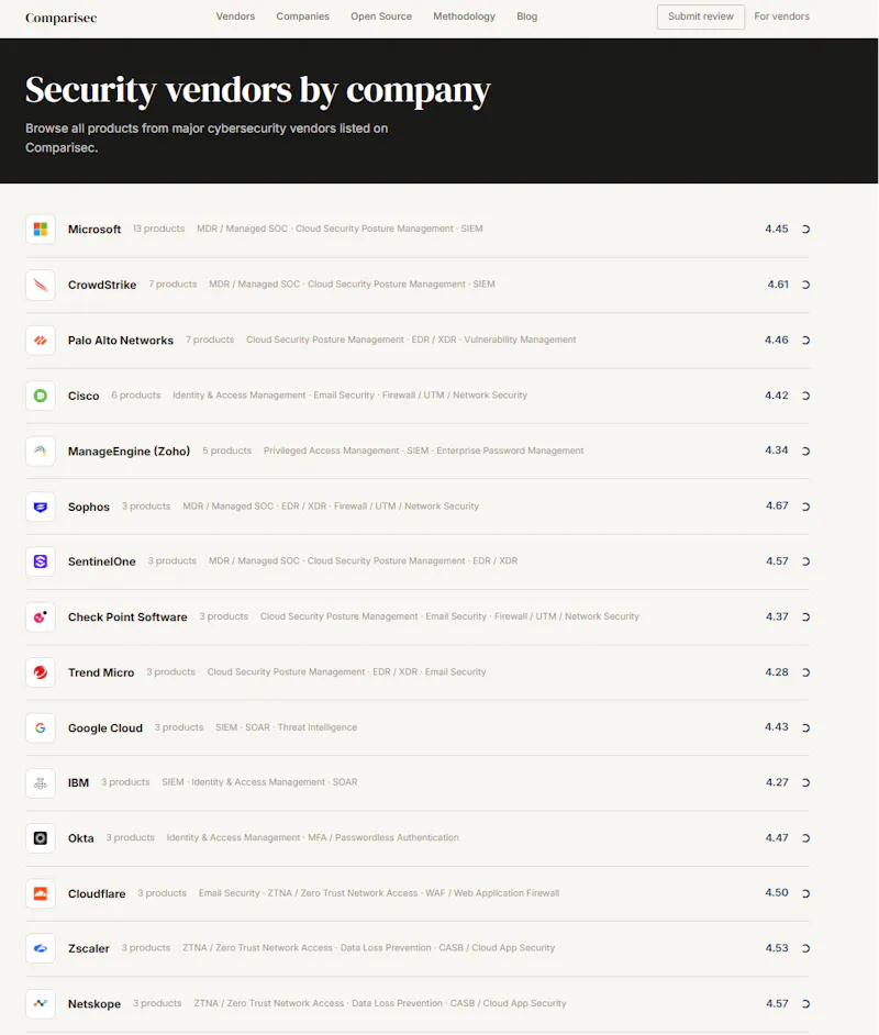 Comparisec - Cyber Comparison Tool screenshot 3