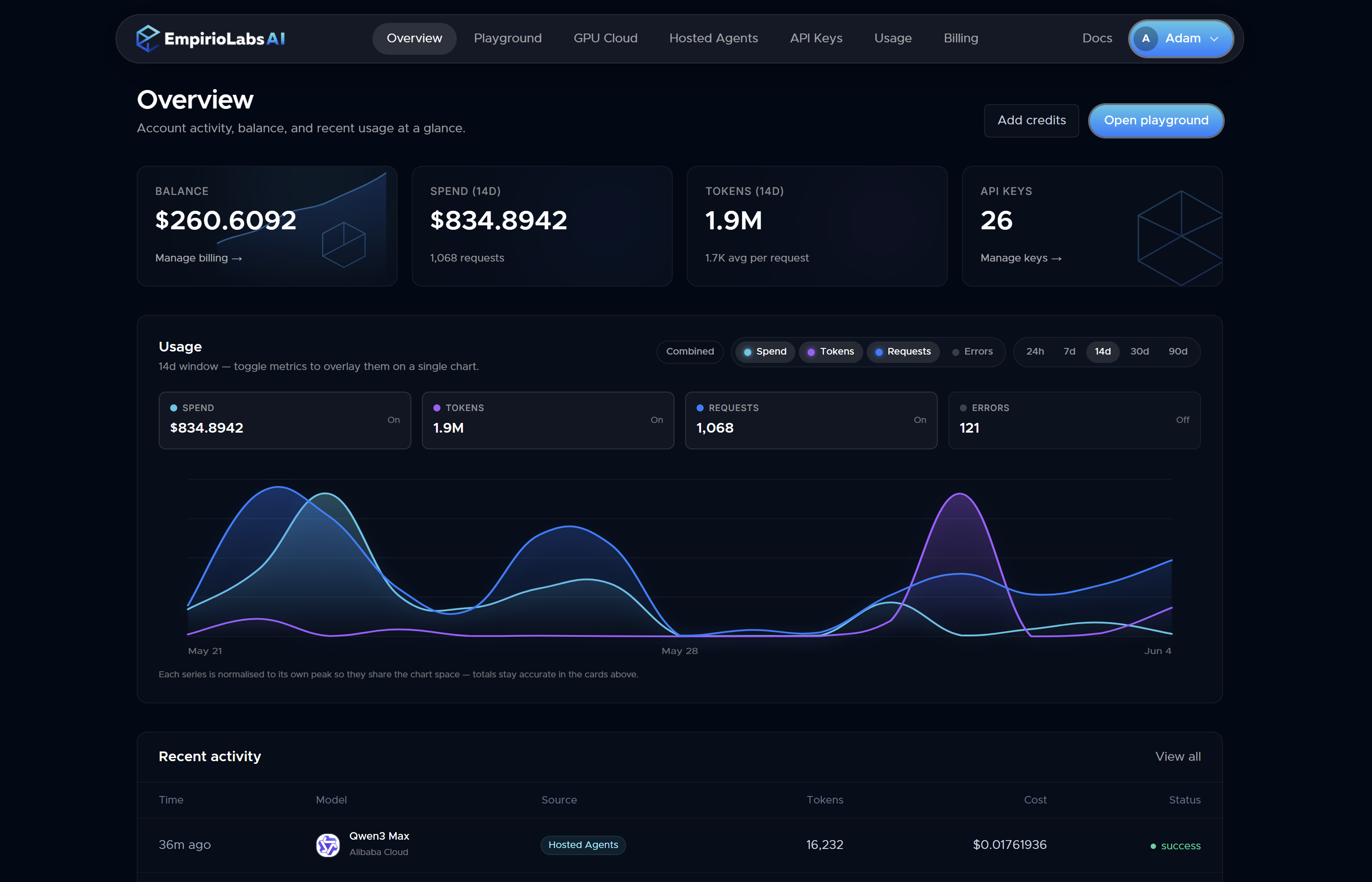 EmpirioLabs AI gallery image