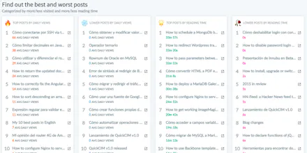 Ghostboard.io gallery image