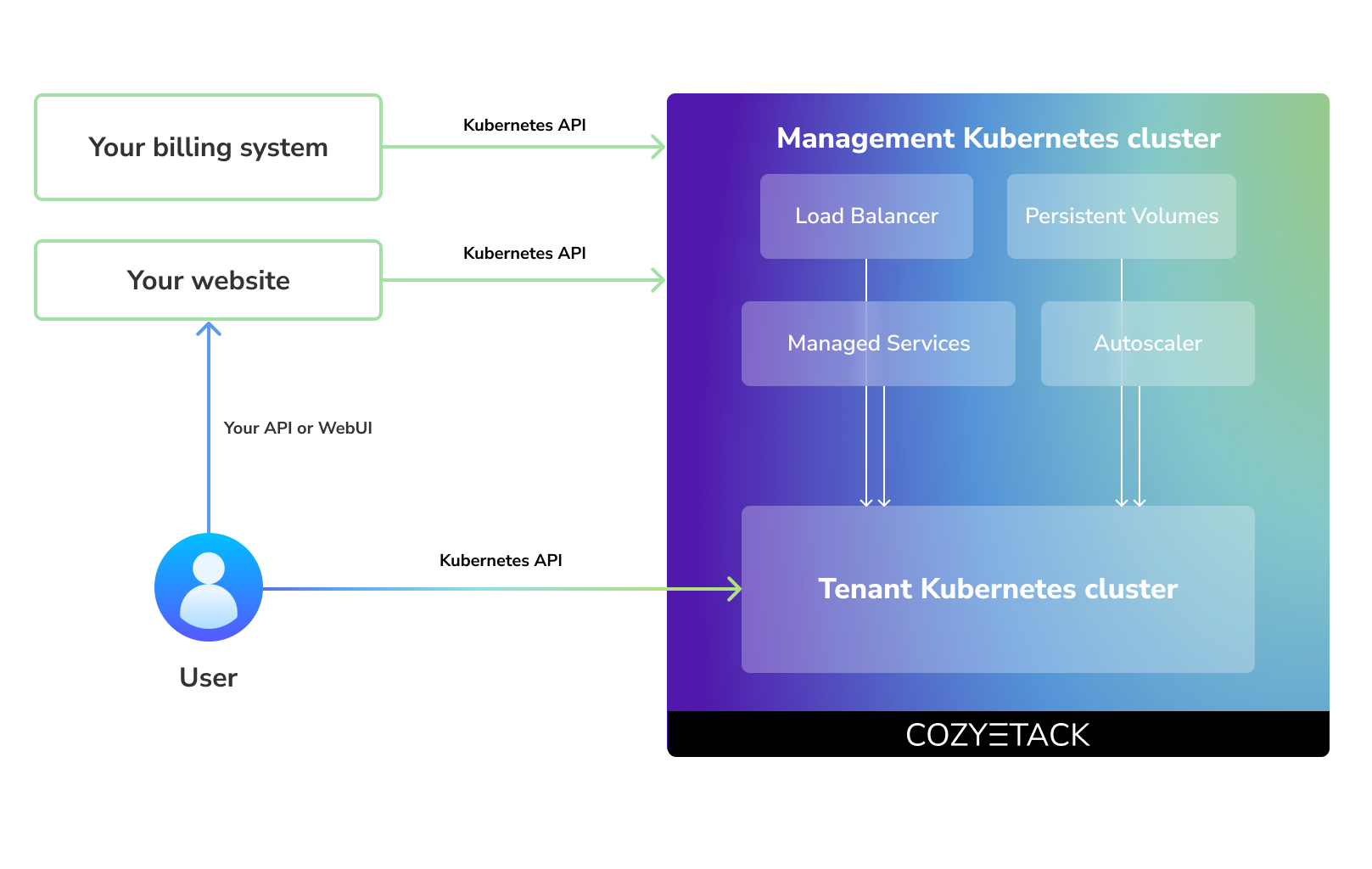 Media Cozystack 3