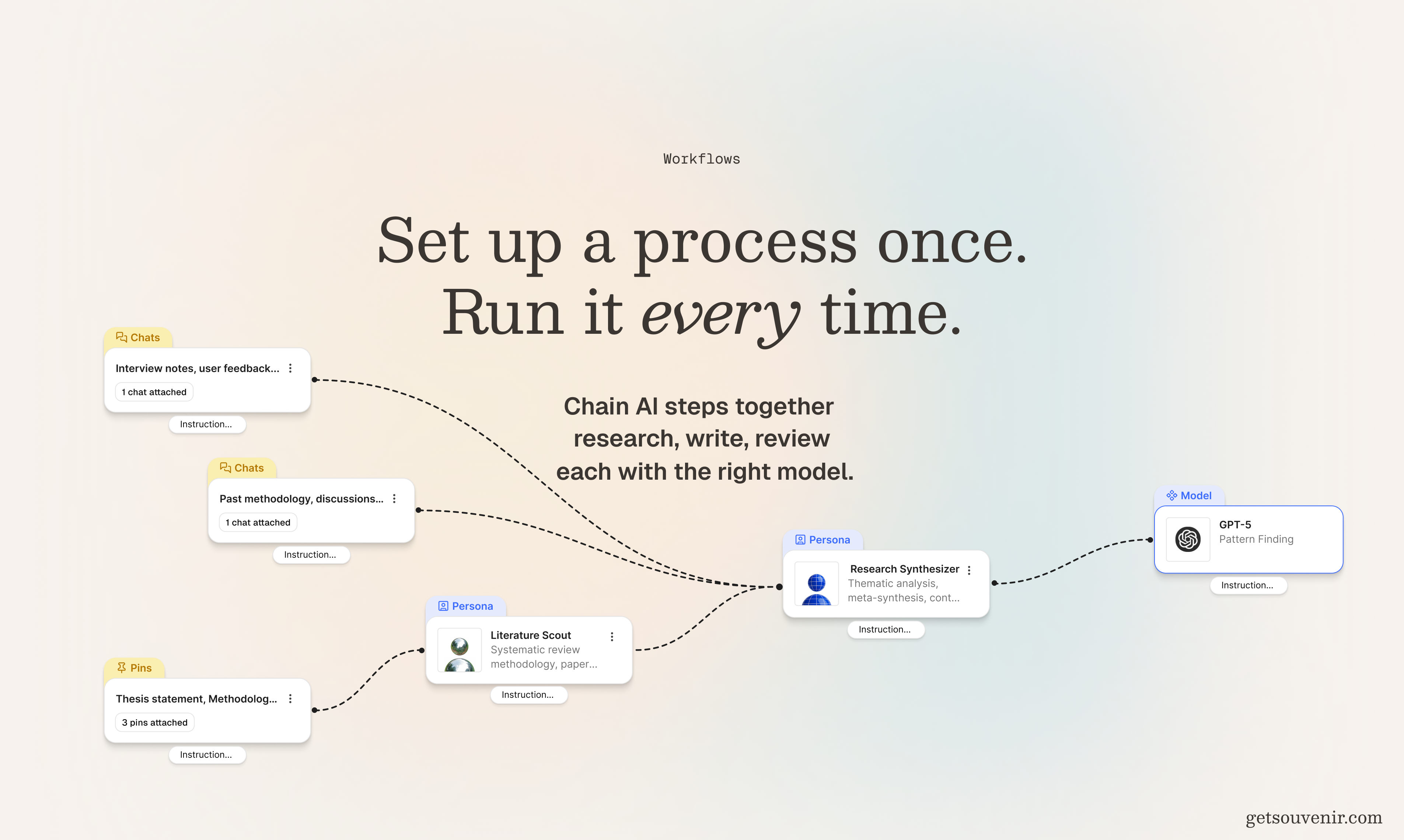 Souvenir gallery image