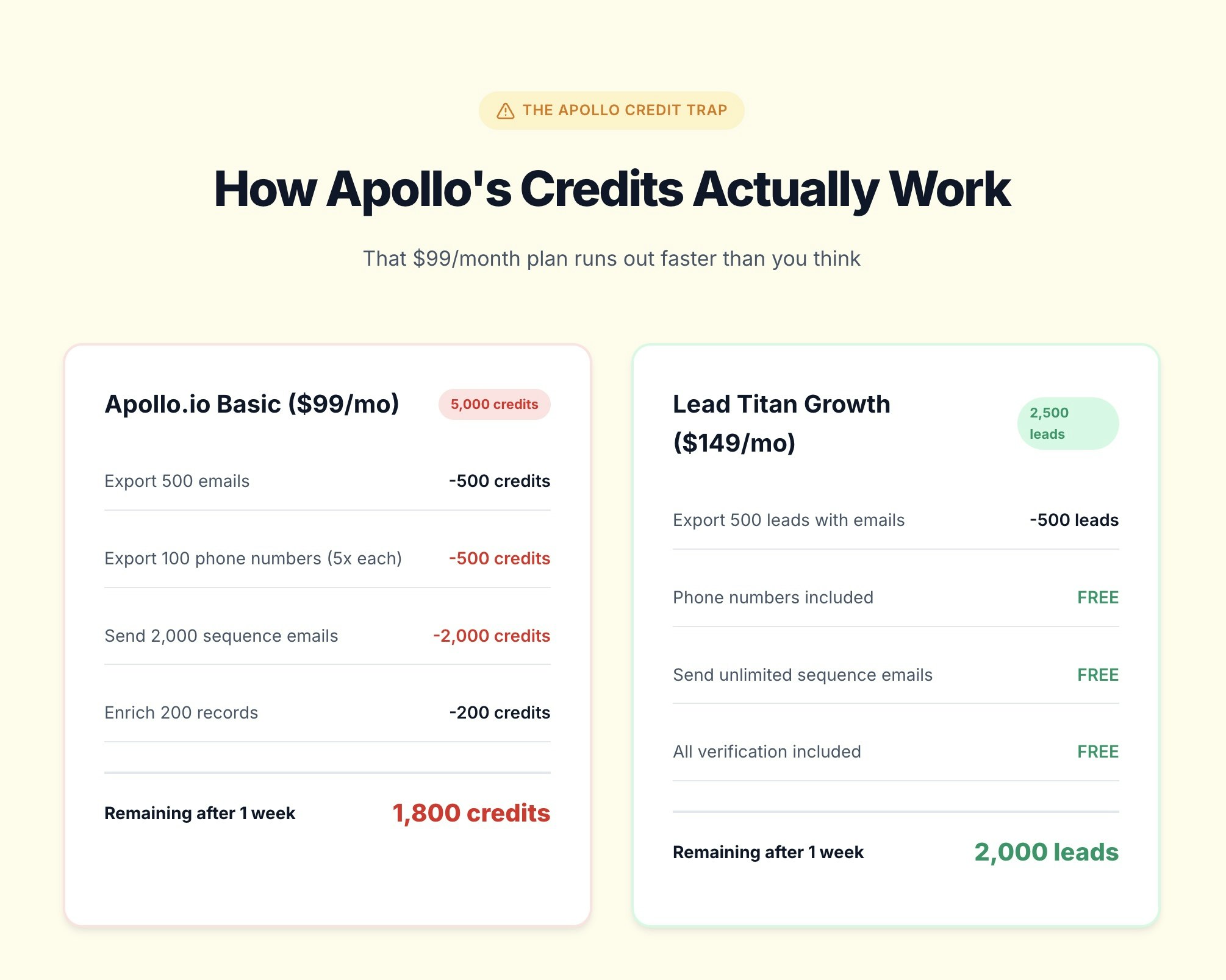 Lead Titan gallery image