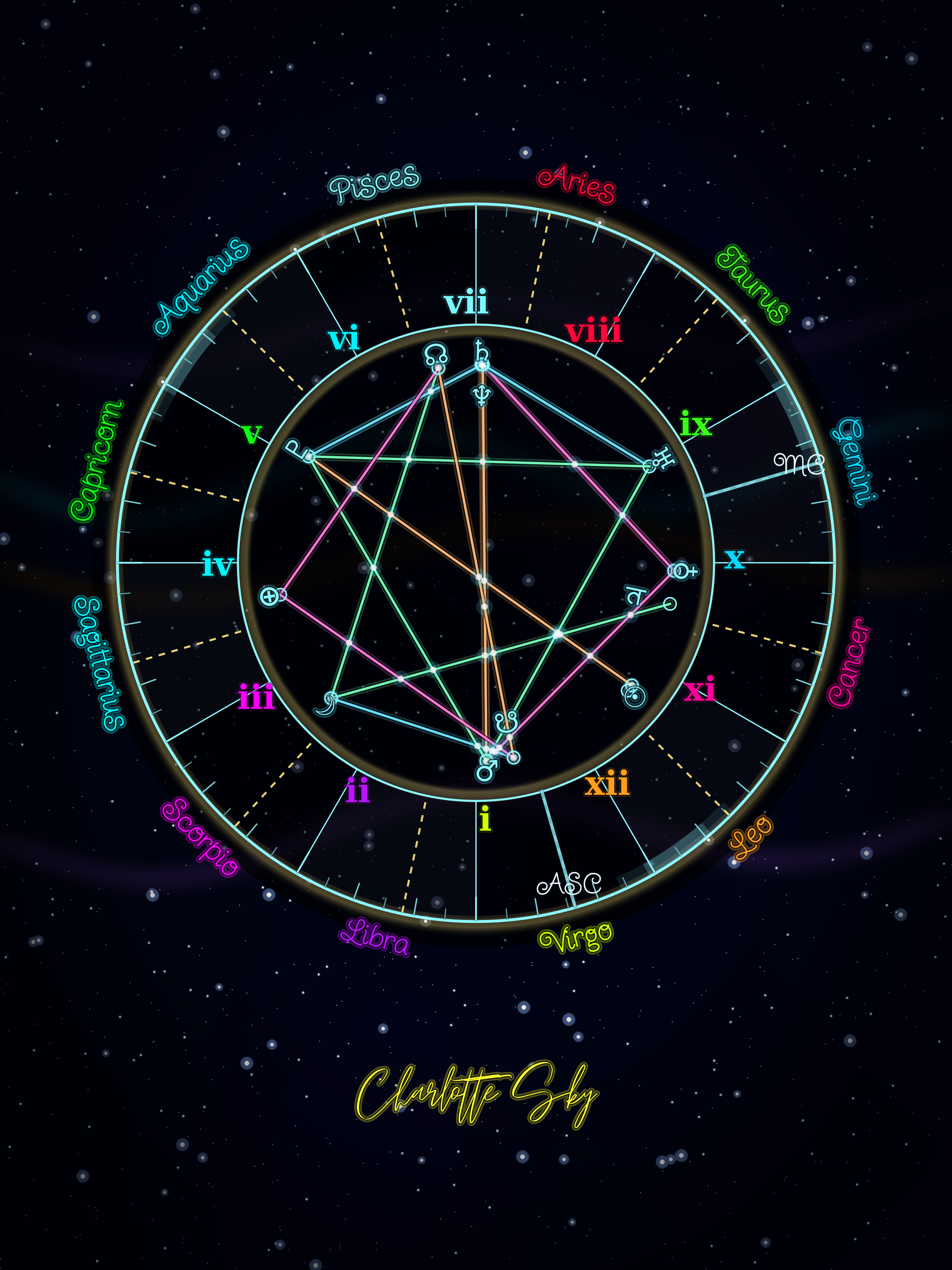 Artistic Birth Chart gallery image