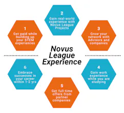 NovusLeague Talent Matching gallery image