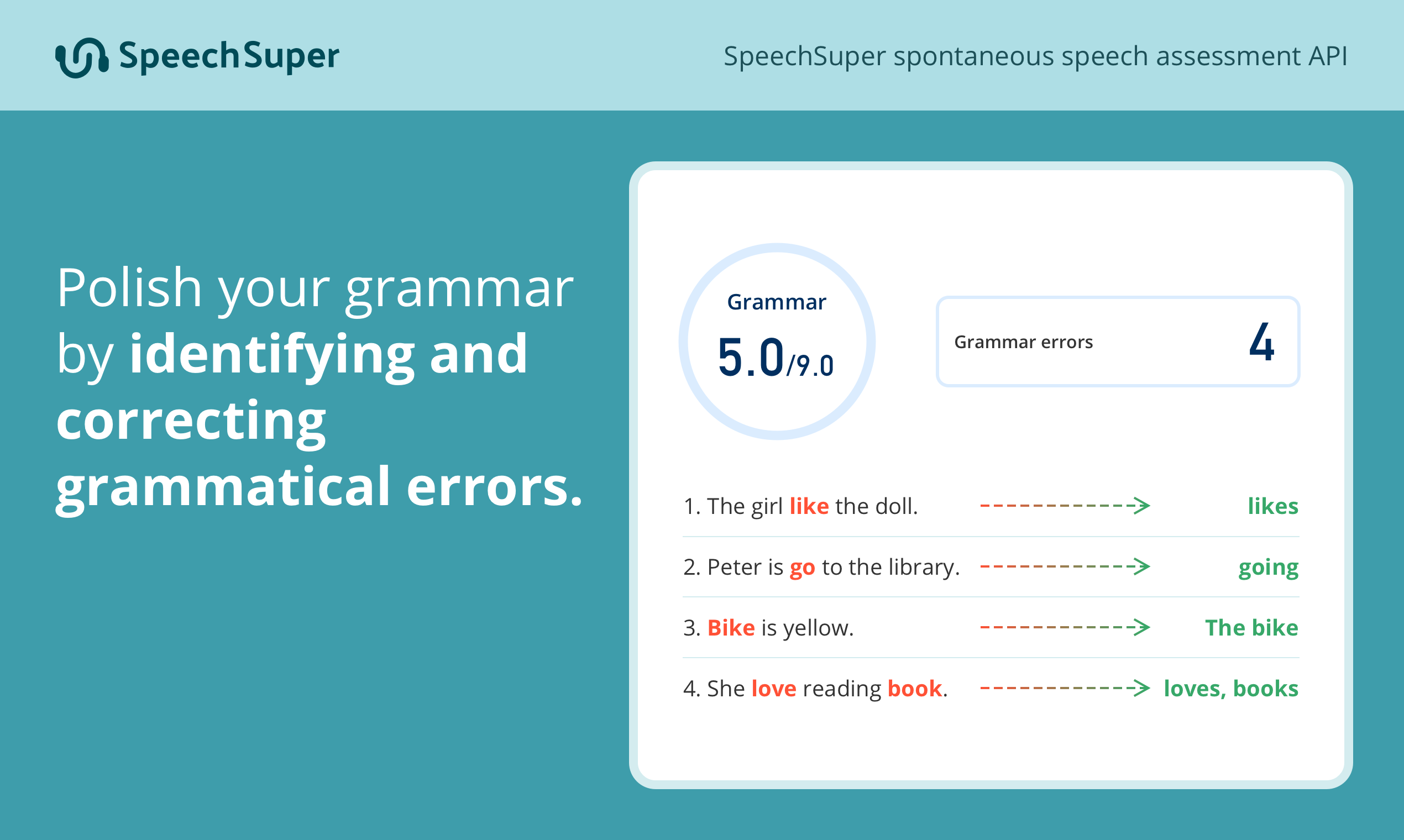 Média API d'évaluation de la parole spontanée - Transcrire et noter les réponses de la parole IELTS 5