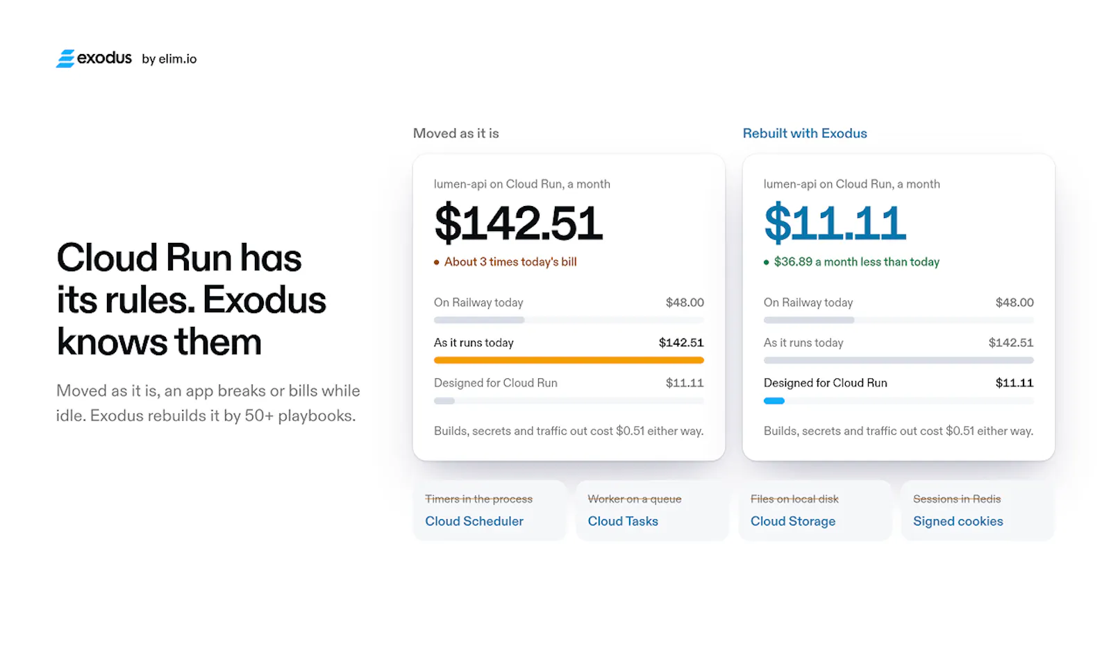 Exodus for Google Cloud Run screenshot 6