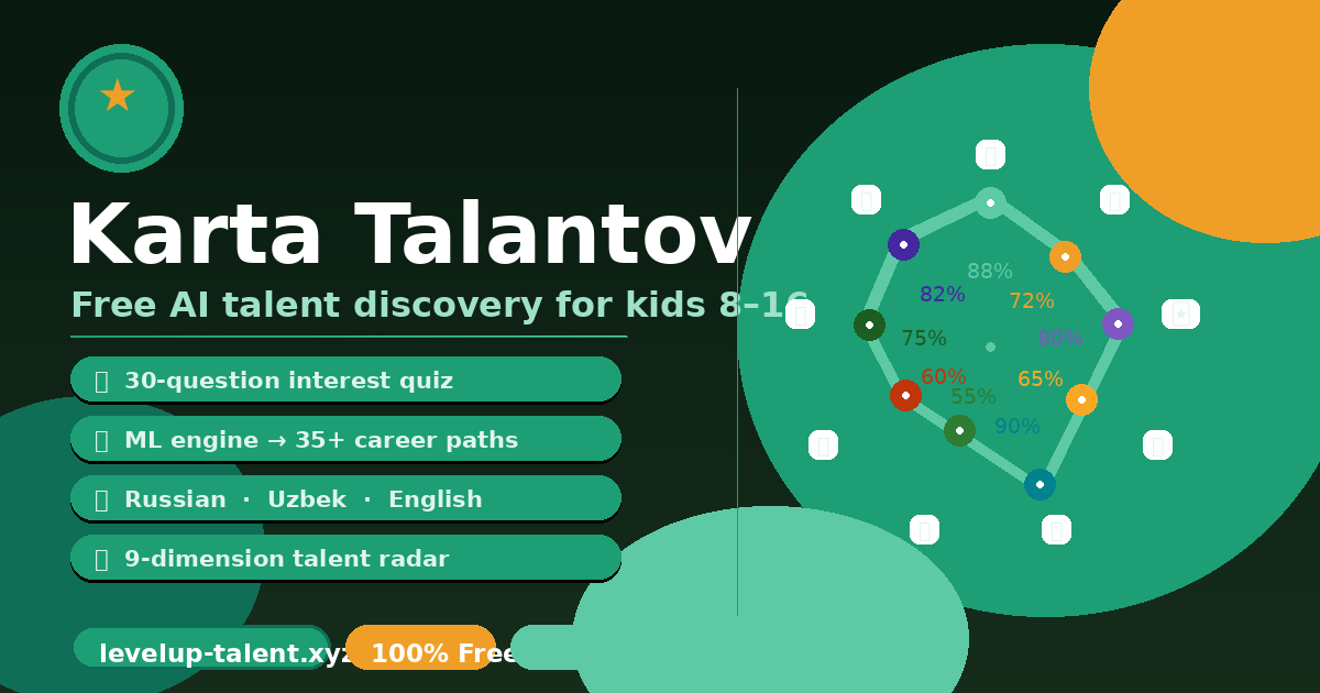 Karta Talantov