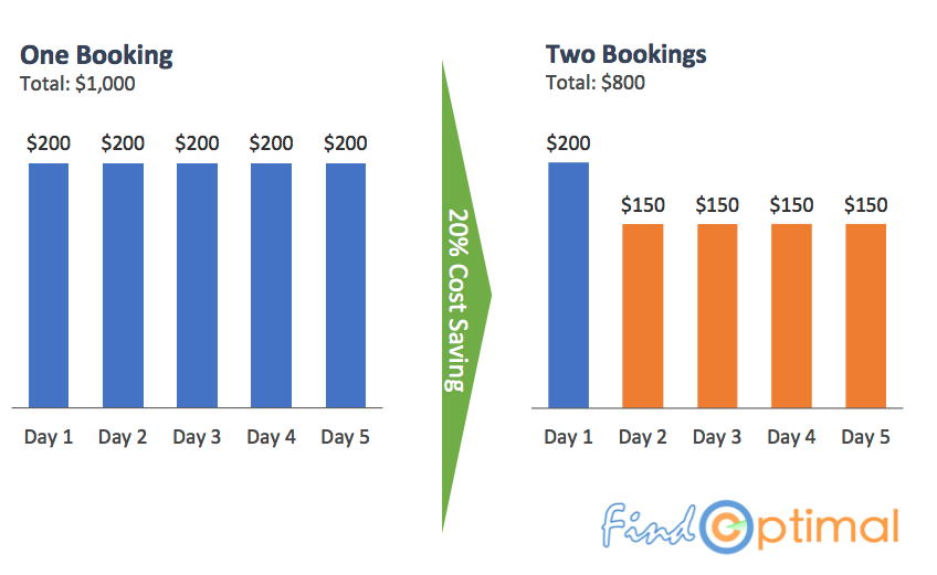 FindOptimal gallery image