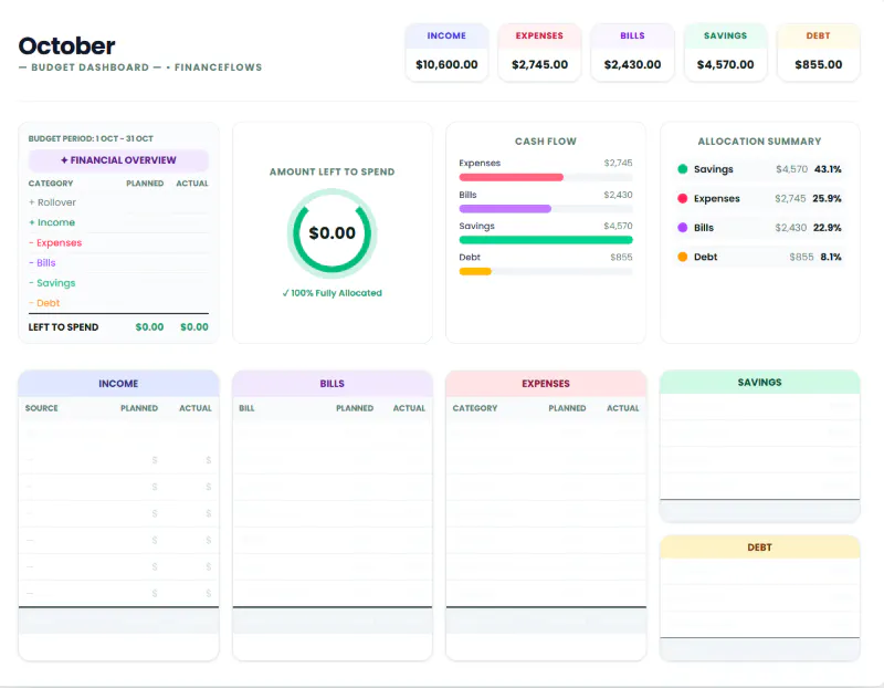 FinanceFlows Budget Planner gallery image