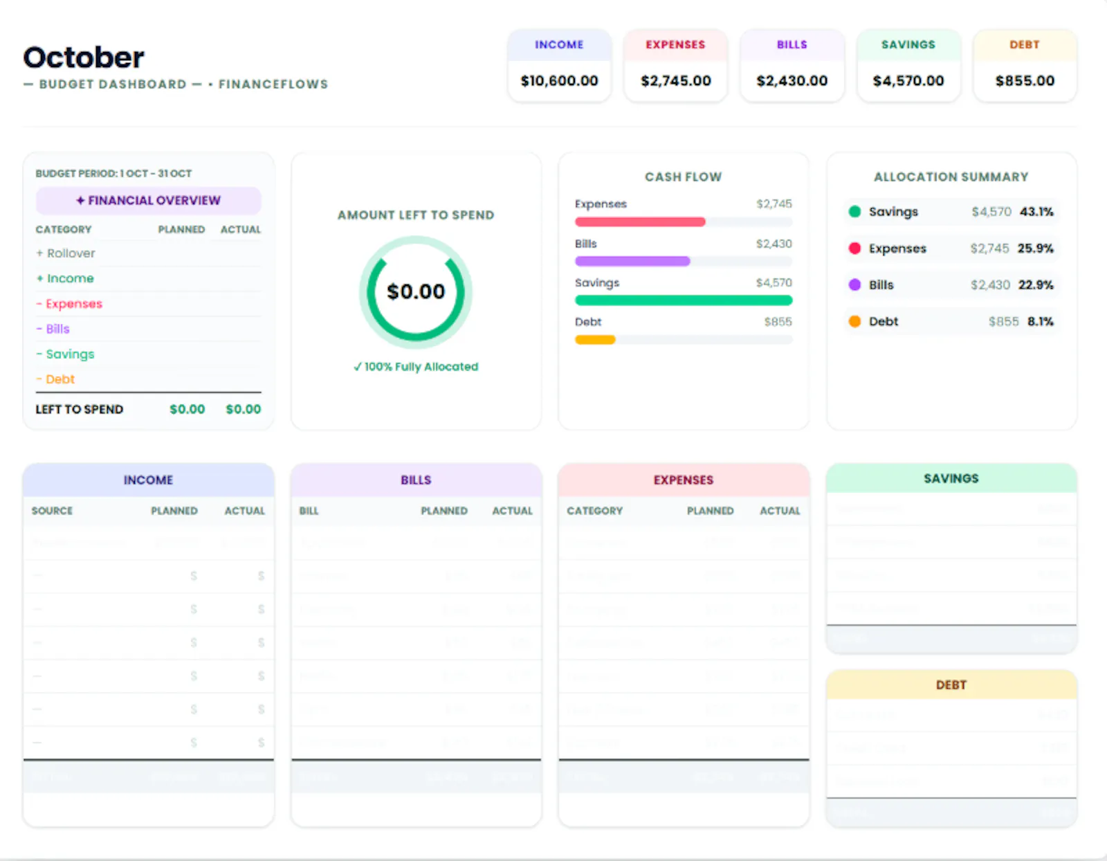 FinanceFlows Budget Planner screenshot 1
