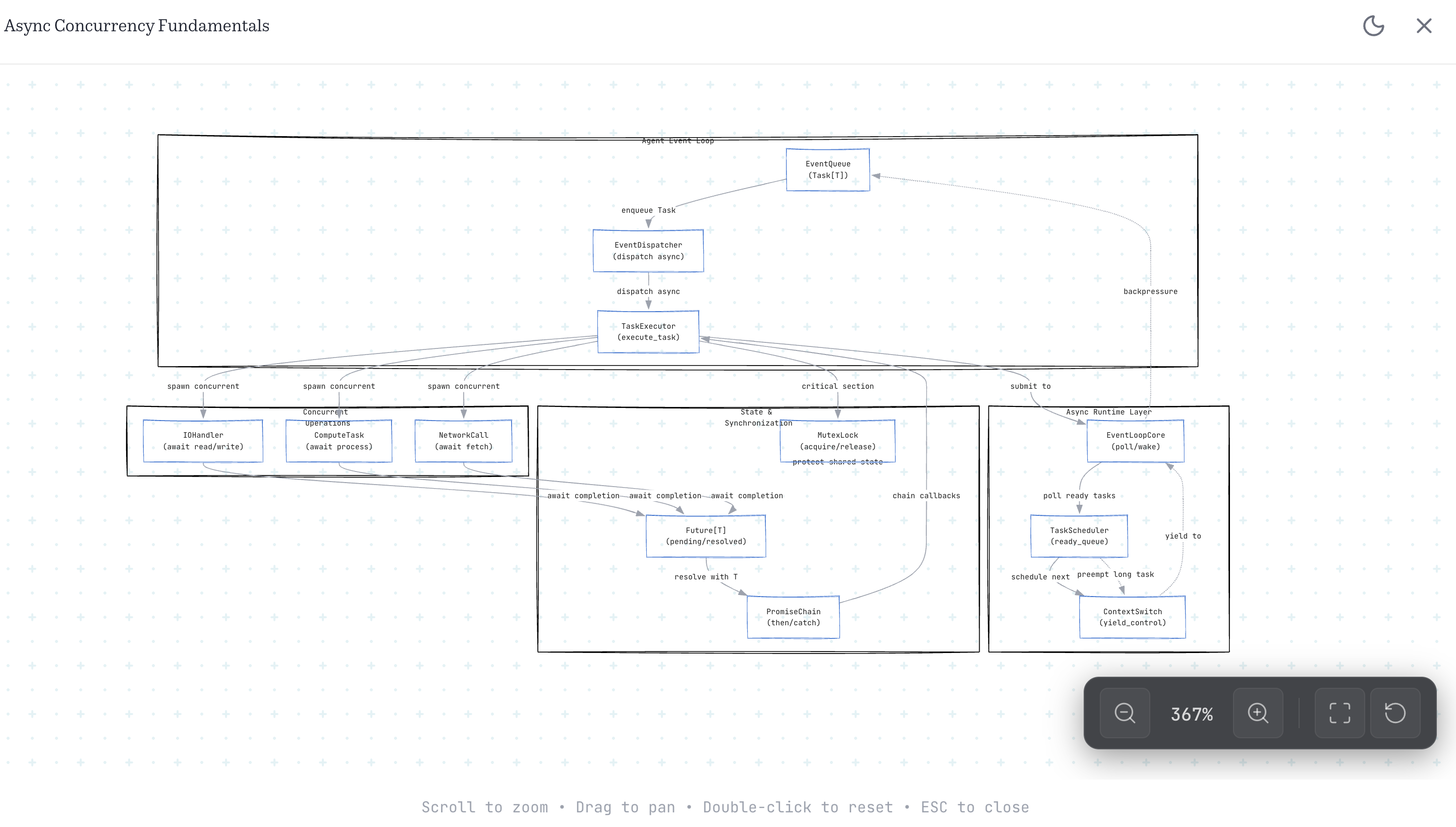 OS.Ninja 2.0 gallery image
