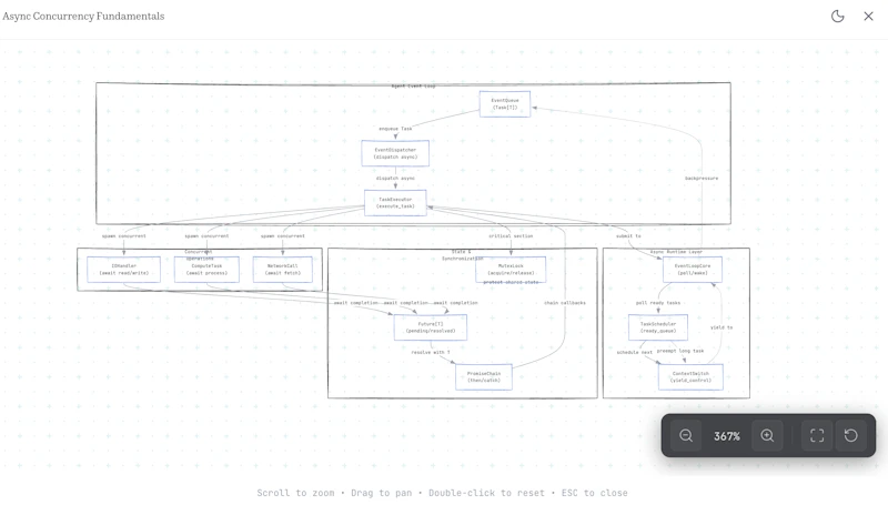 OS.Ninja 2.0 screenshot 4